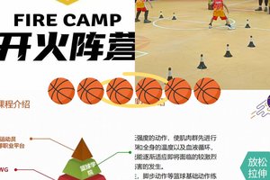 为什么篮球运动是促进青少年全面成长的好方法